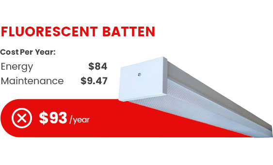 fluorescent batten cost per year
