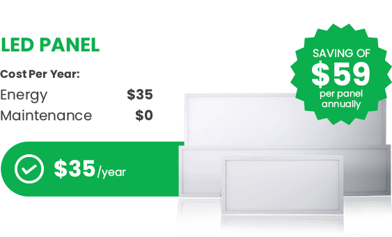 LED panel cost per year