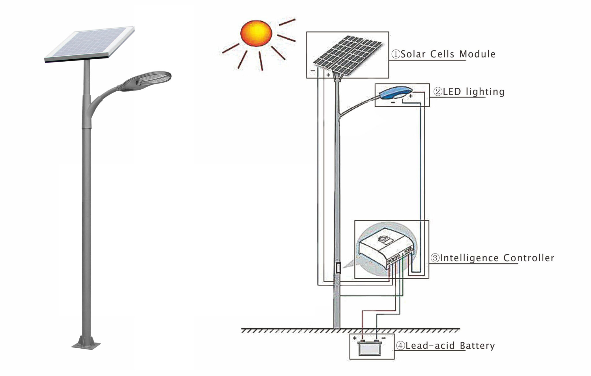 solar power street lights