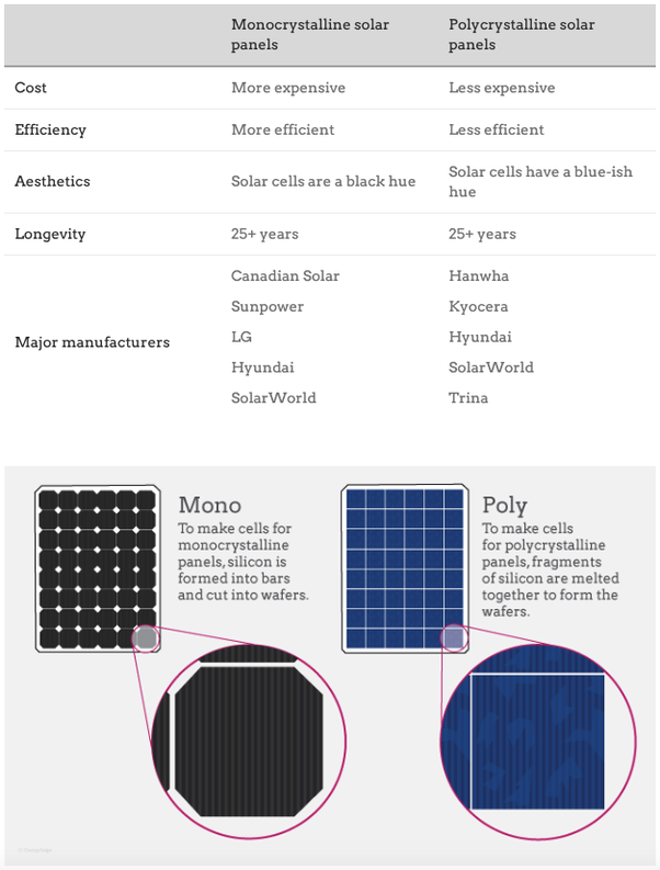 Solar Street Lights