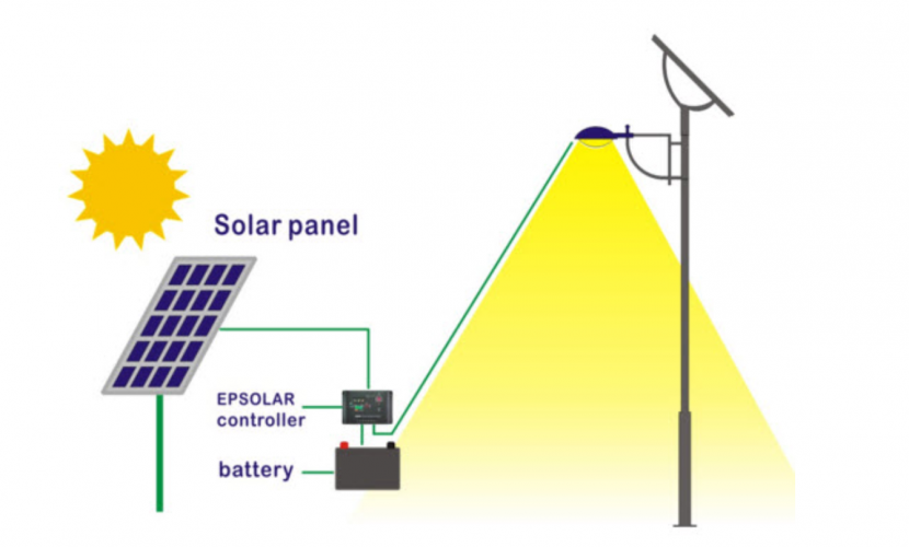 solar street lights