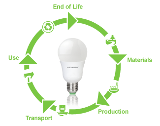 LED light's environmental benefits
