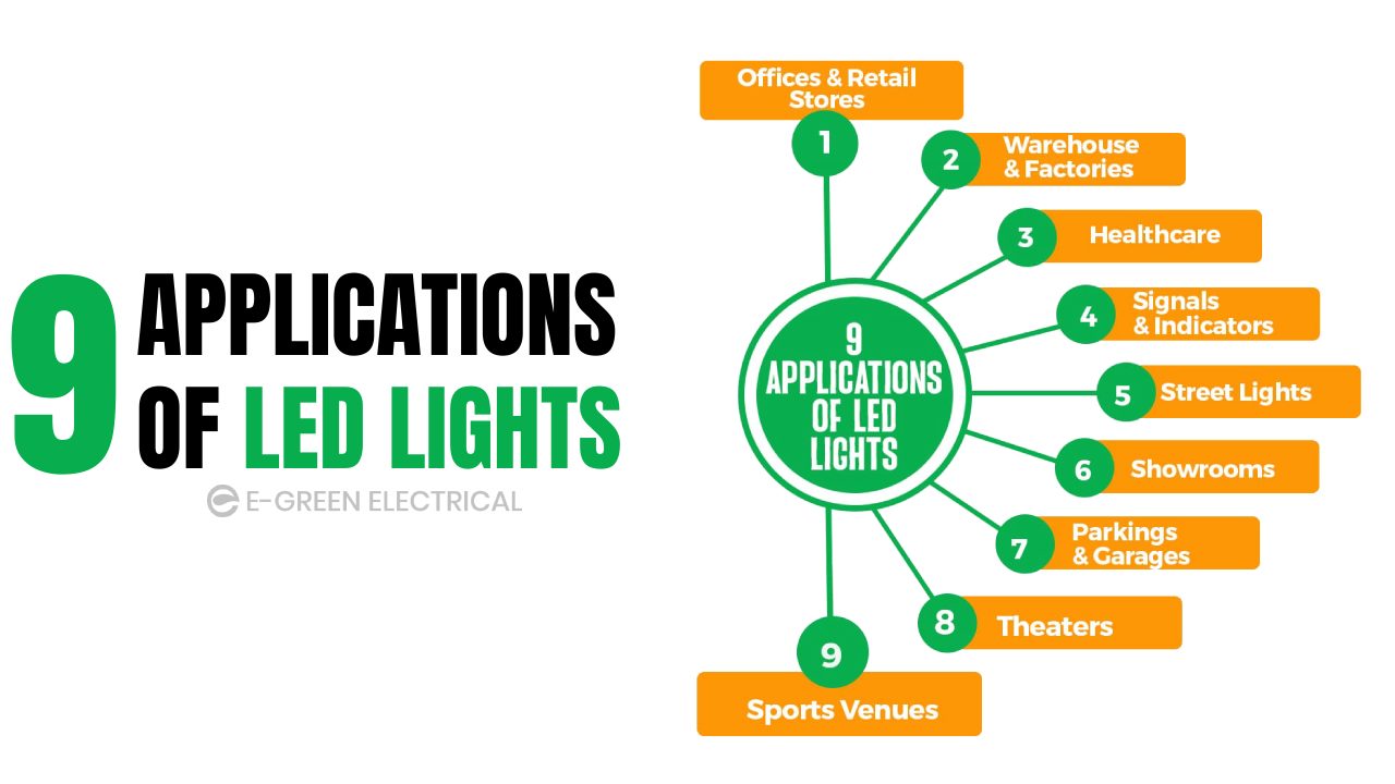 9 Application Of LED Lights You Should Know E Green Electrical
