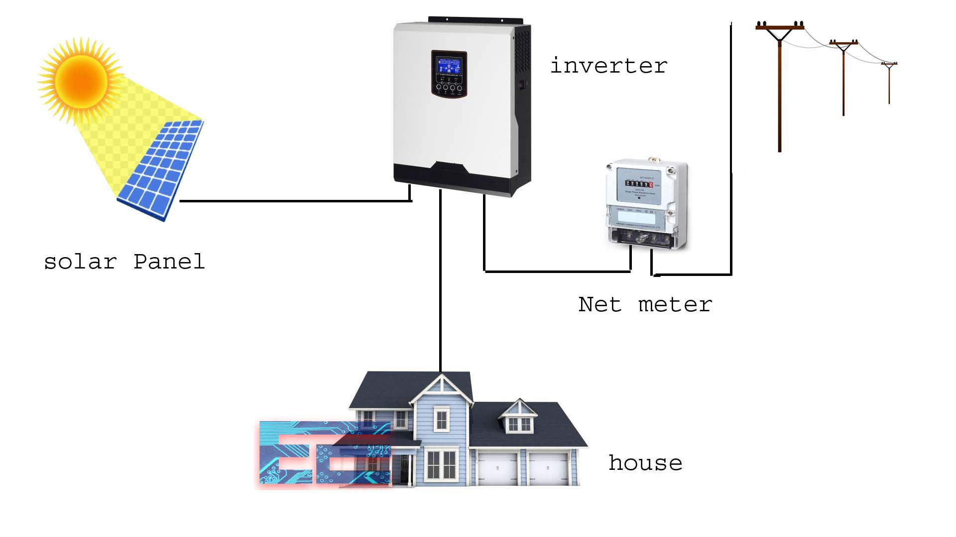 solar system setup