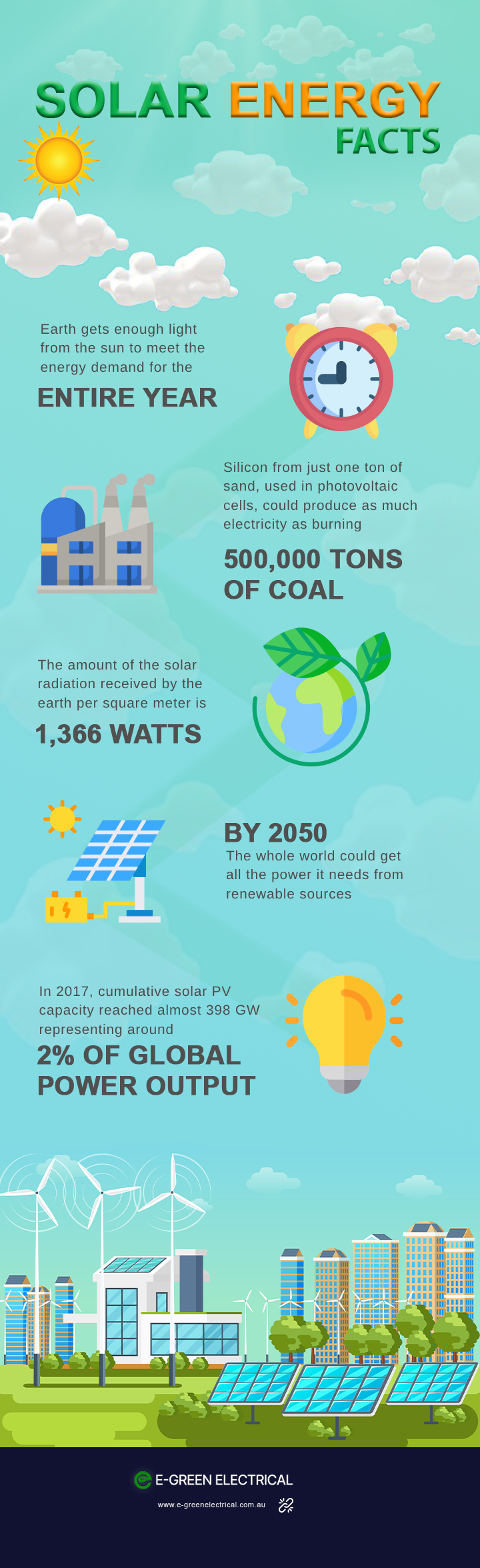 facts about solar energy in infographic