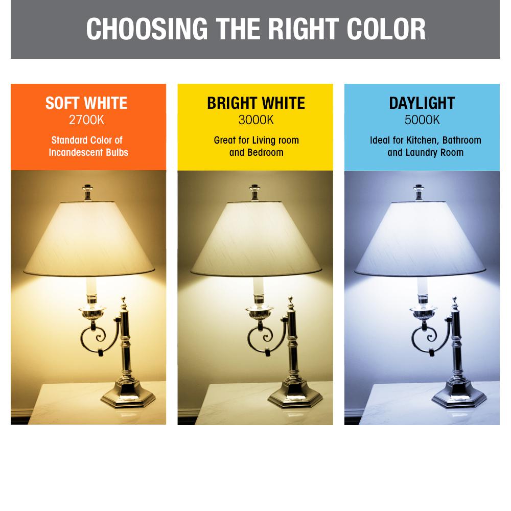 color temperature chart for bedroom LED lights