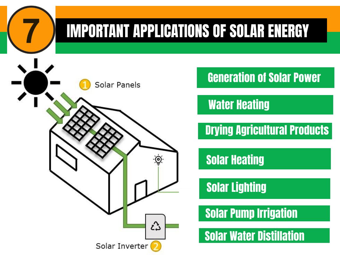7 Applications of Solar Energy