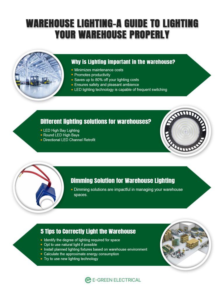 Warehouse lighting infographic view