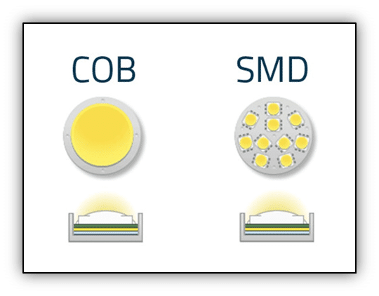 cob vs smd light
