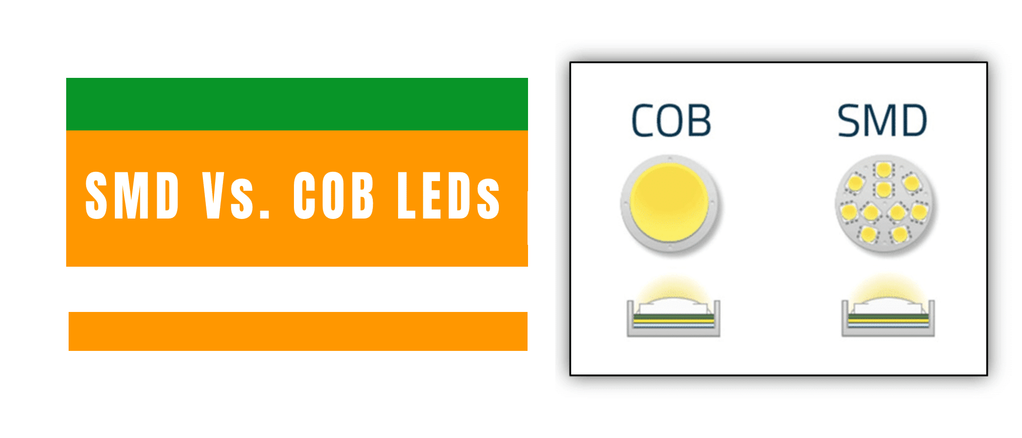 The Difference Between SMD And COB LED Light