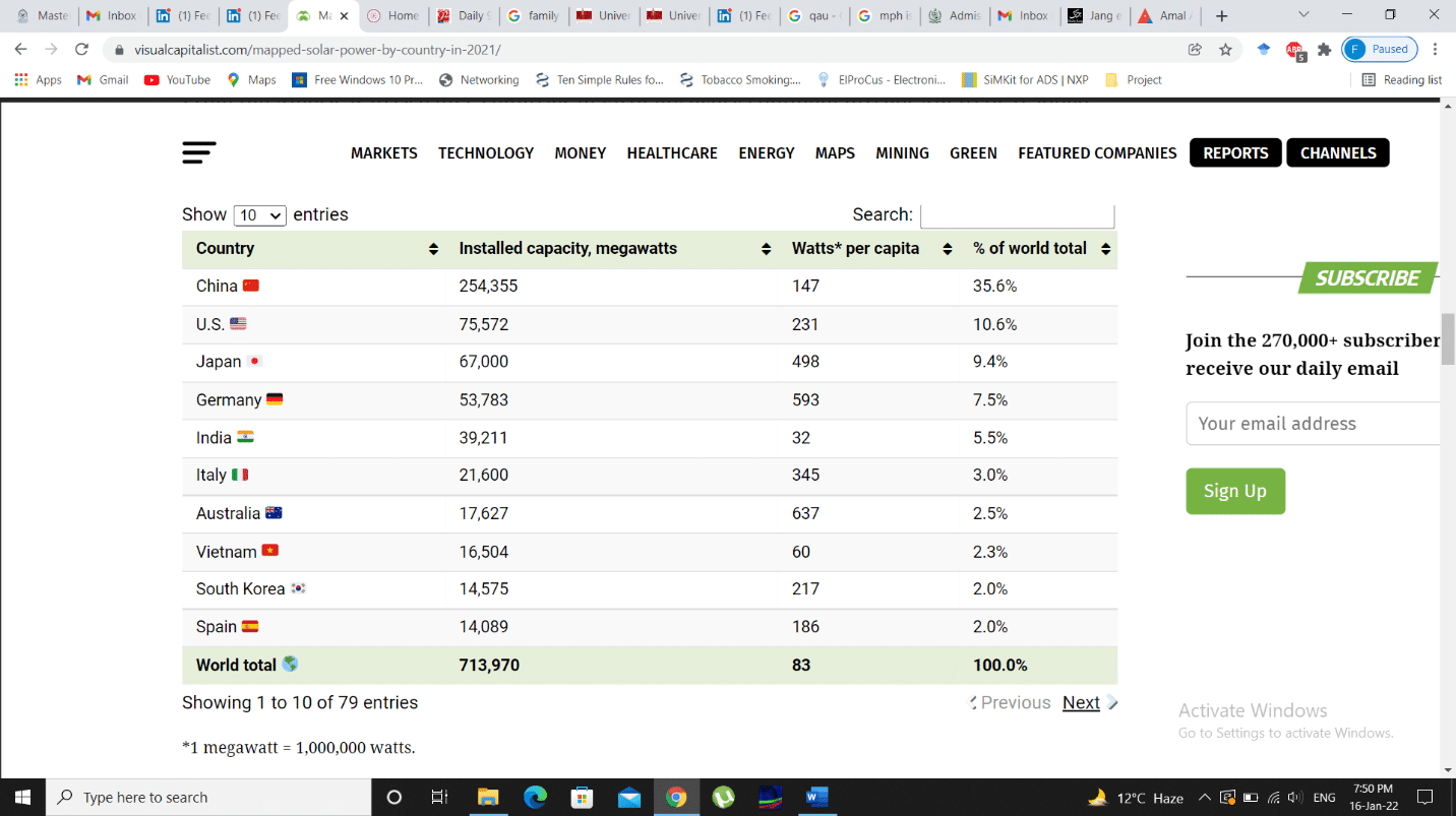 Graphical user interface, table

Description automatically generated