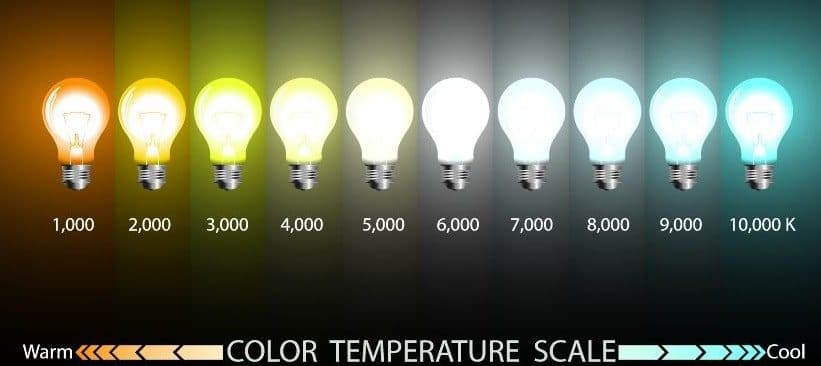 LED color temperatures