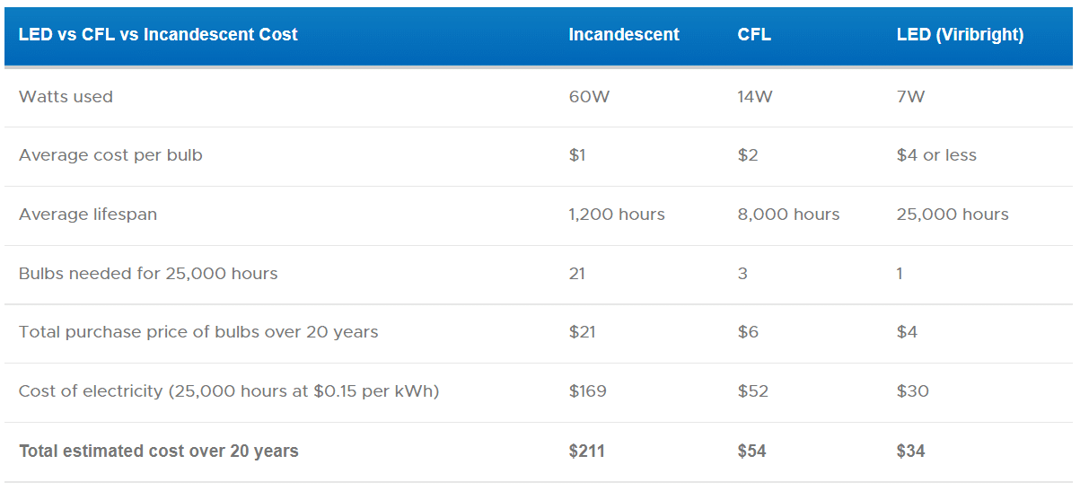 Table

Description automatically generated