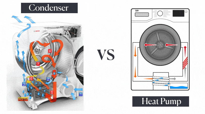 condenser vs heat pump