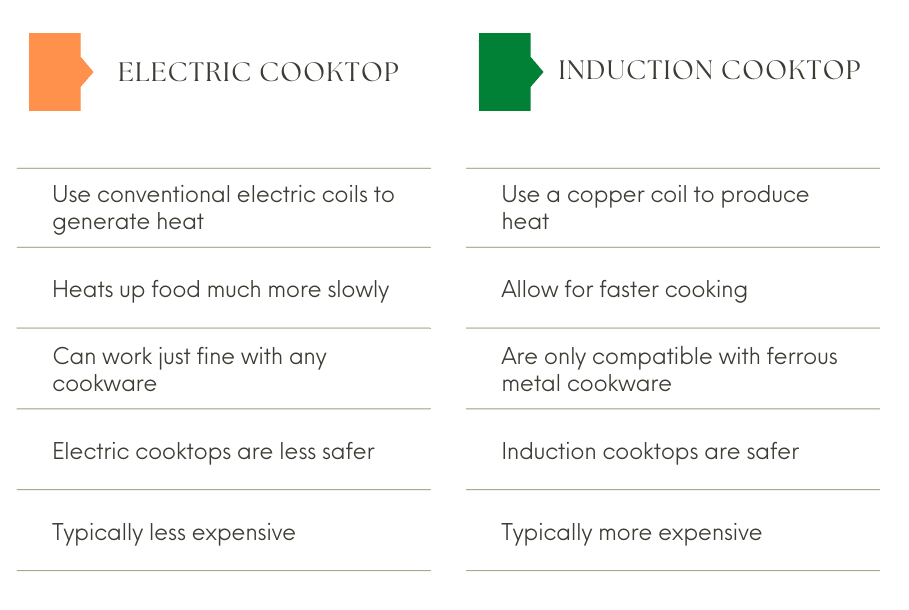 diagram showing difference between induction cooktop and electric cooktops