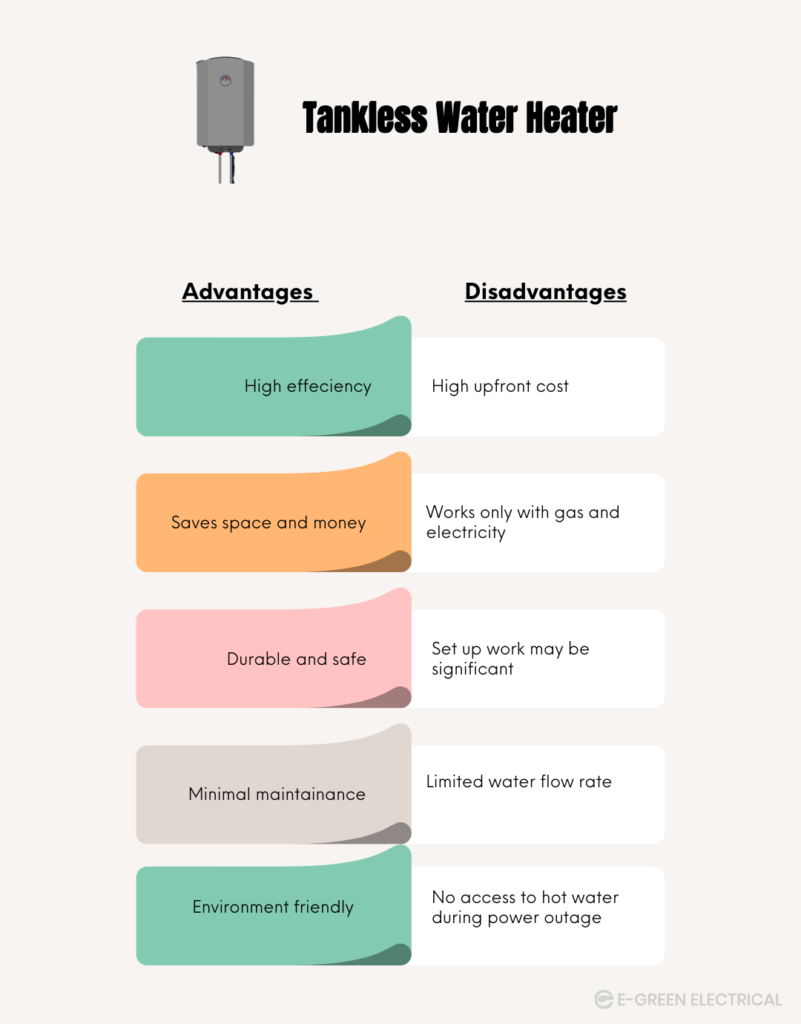 Tankless water heater in infographic