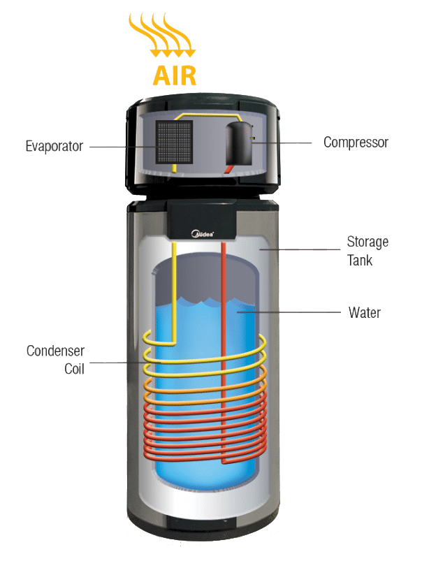 working mechanism of heat pump