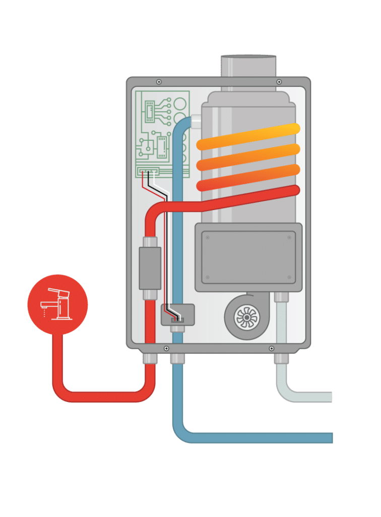Tankless Water Heater working mechanism diagram