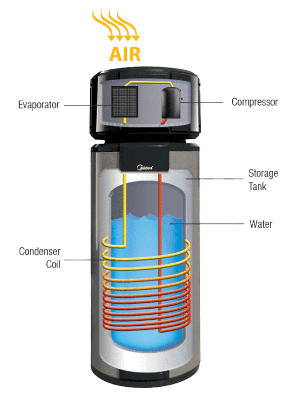 working mechanism of heat pump water heater 