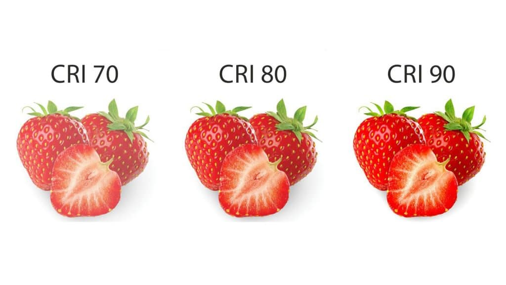 CRI comparison diagram 