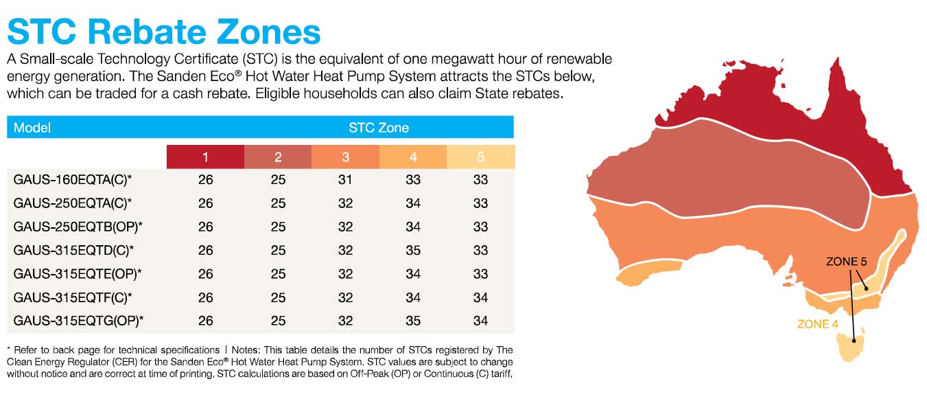 STC Rebate Zones diagram with Hot Water Rebate