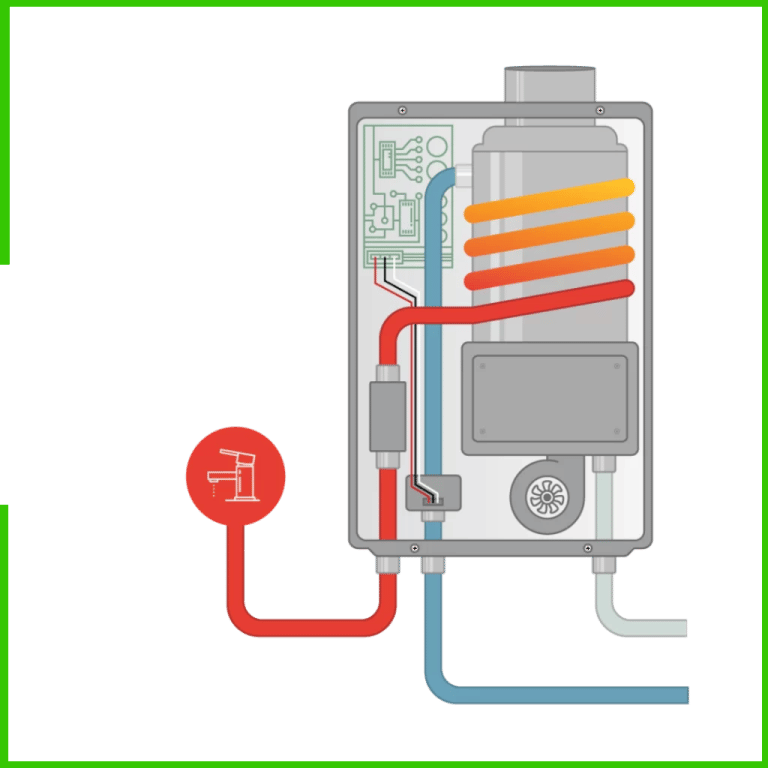 Instant Hot Water Systems EGreen Electrical