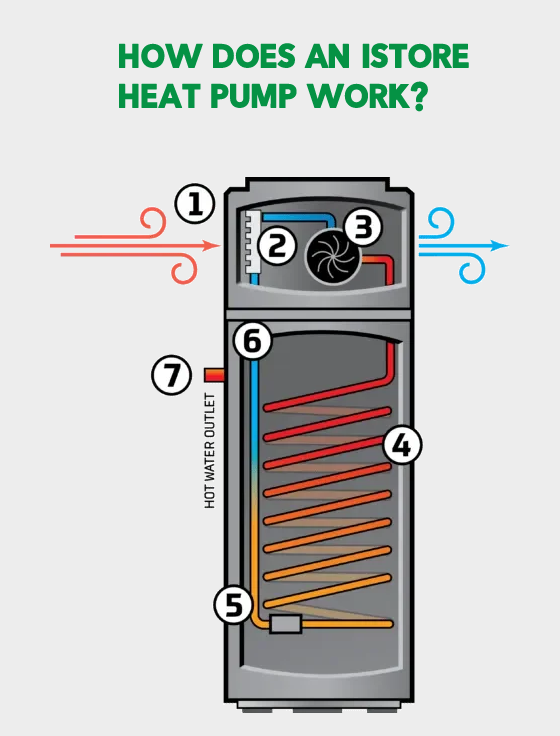 heat pump working mechanism illustration
