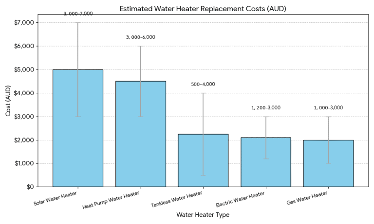 Replace Water Heater With Tankless Cost - Instagram