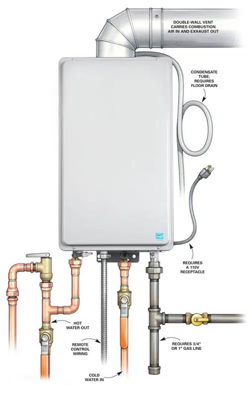 tankless water heater system