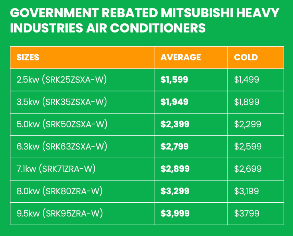 Pricing Chart based on government rebates 