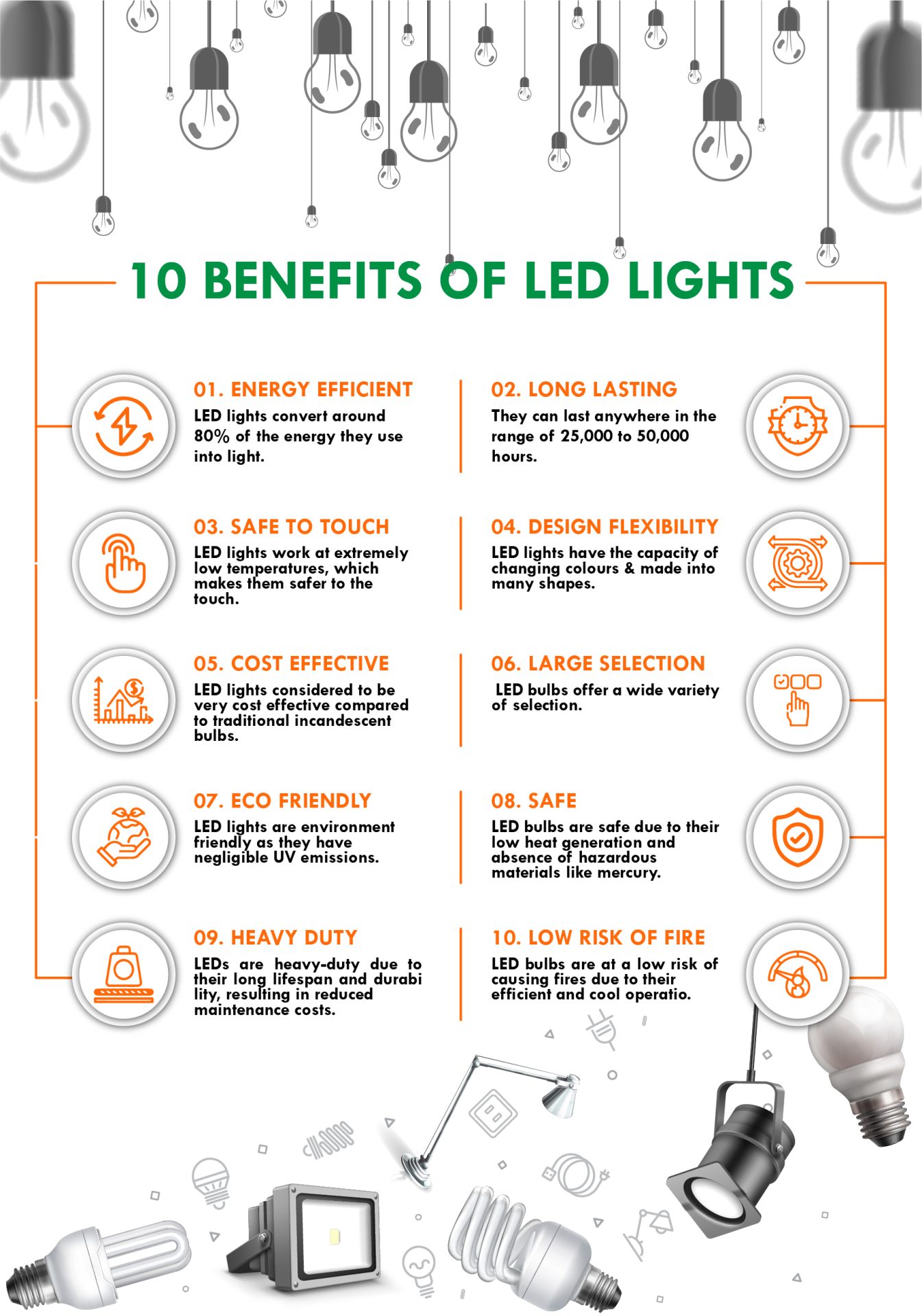 infographic on benefits of LED lights