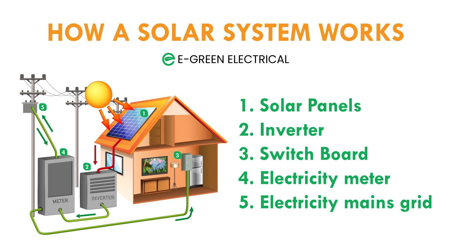 Working diagram of a solar power system