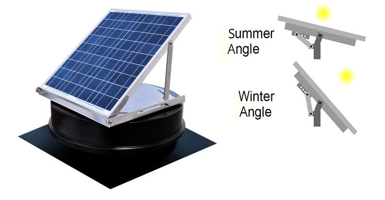 Solar panel position