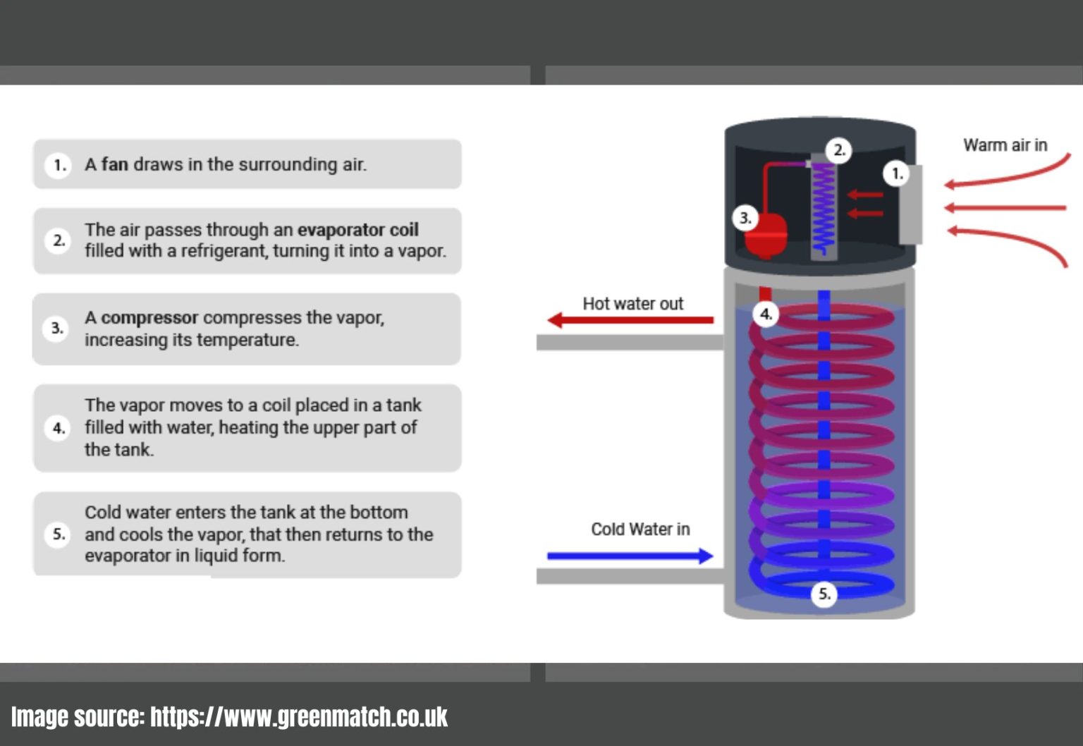 Heat Pump Hot Water Systems In Australia E Green Electrical