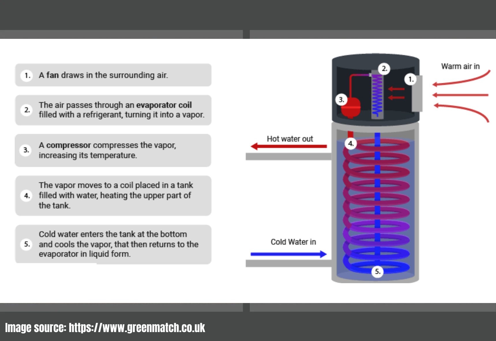 Heat Pump Hot Water Systems In Australia - E-Green Electrical