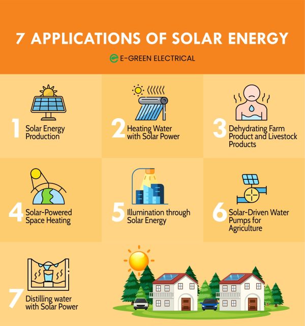 7 Applications of Solar Energy - E-Green Electrical