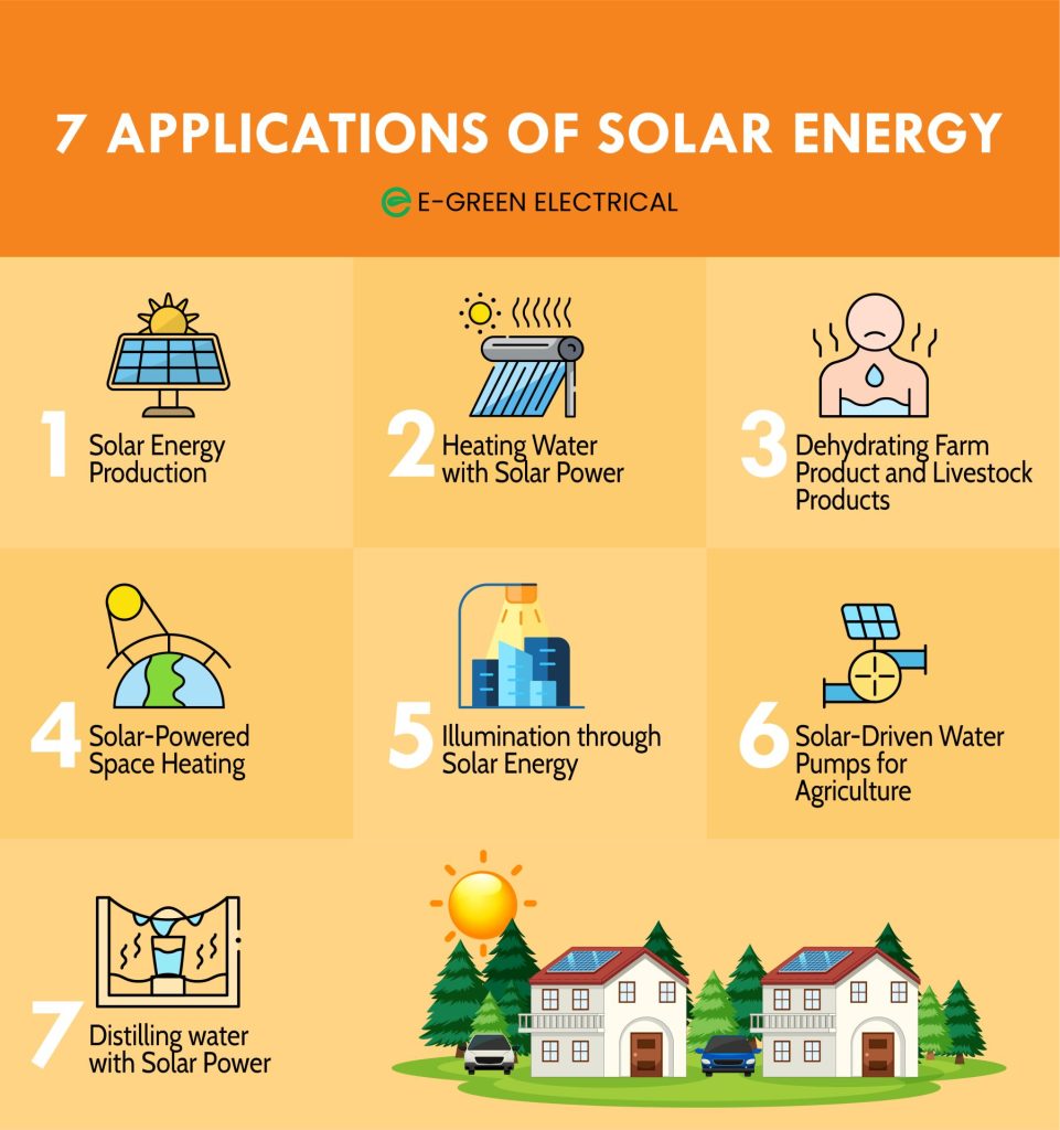 7 Applications of solar energy Infograph