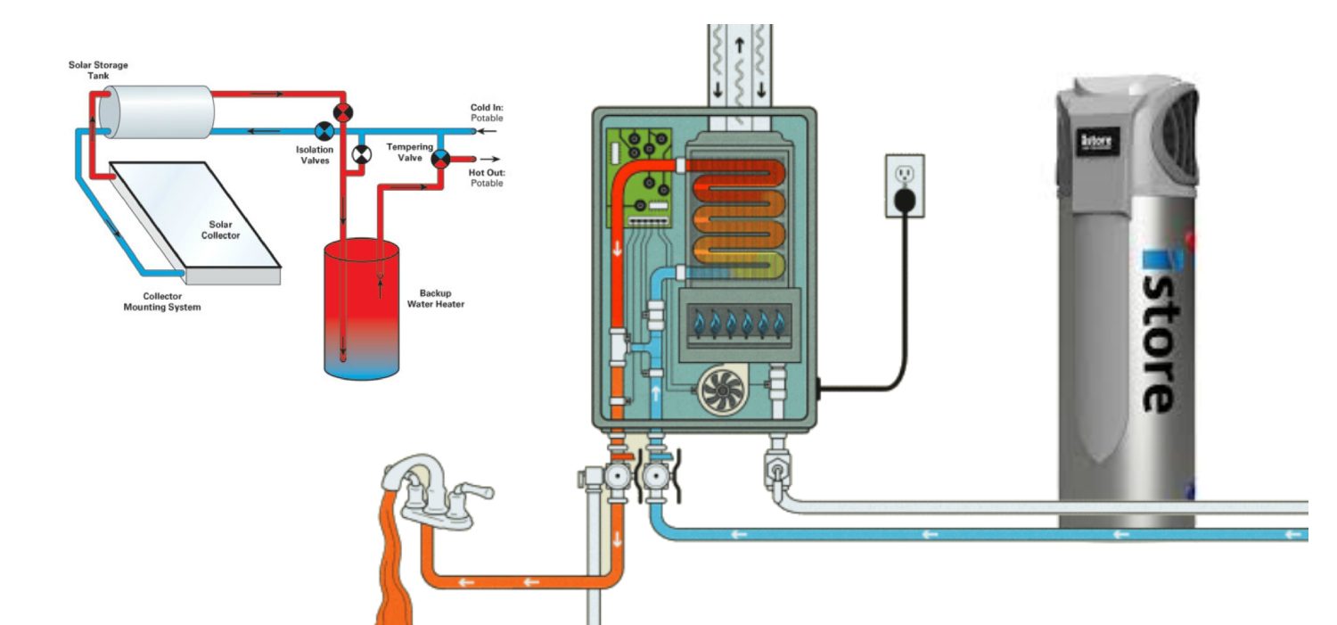 How Do Hot Water Systems Work?