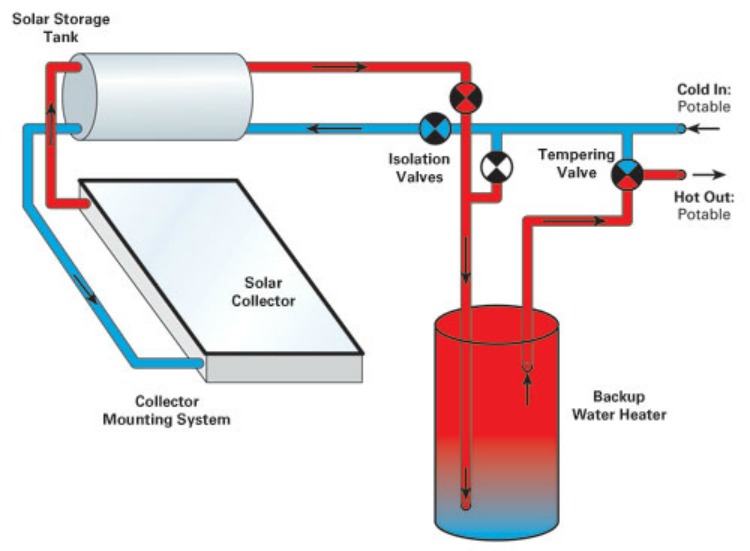 solar hot water system 