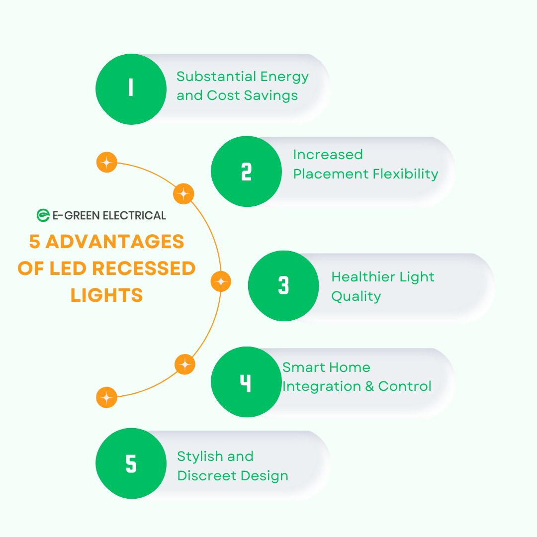 5 Advantages of Recessed LED Lights Infographic