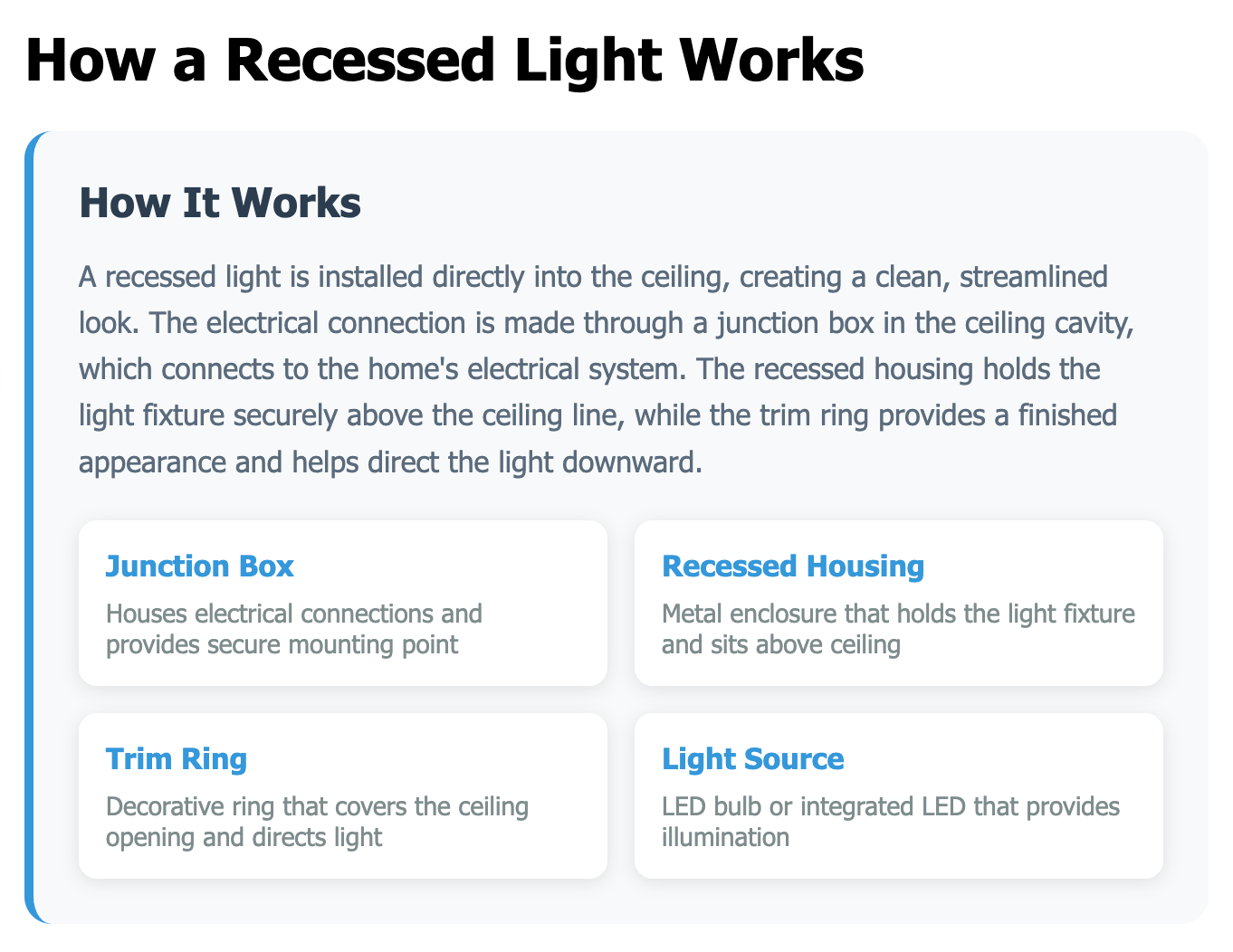 working mechanism of led recessed light 