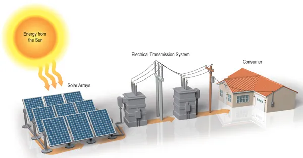 using solar energy to generate electricity for home
