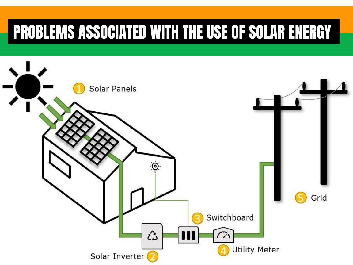 What Are the Problems Associated With The Use of Solar Energy?