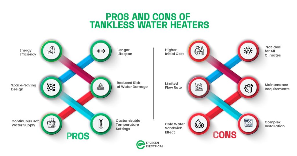 Pros and Cons of Tankless Water Heaters infographic
