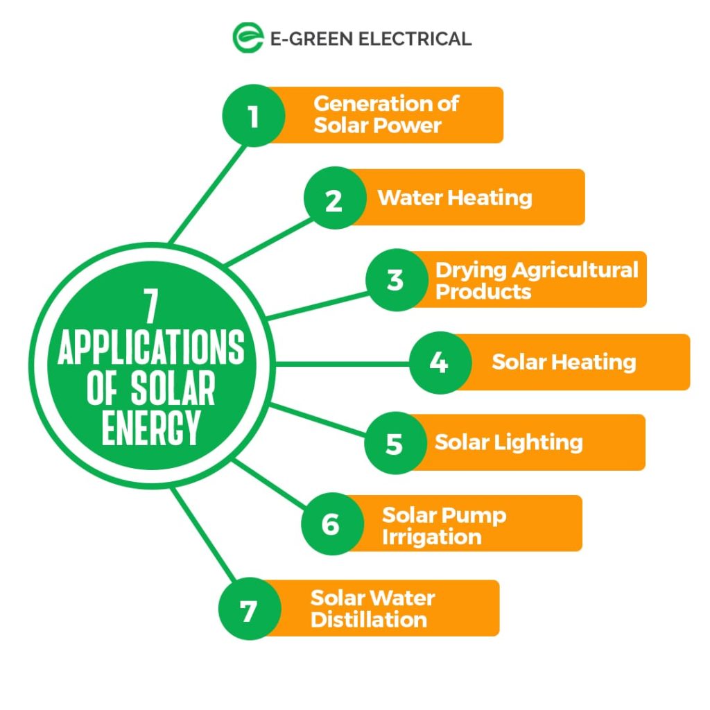 7 Applications of solar energy Infograph view