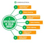 7 Applications of Solar Energy - E-Green Electrical