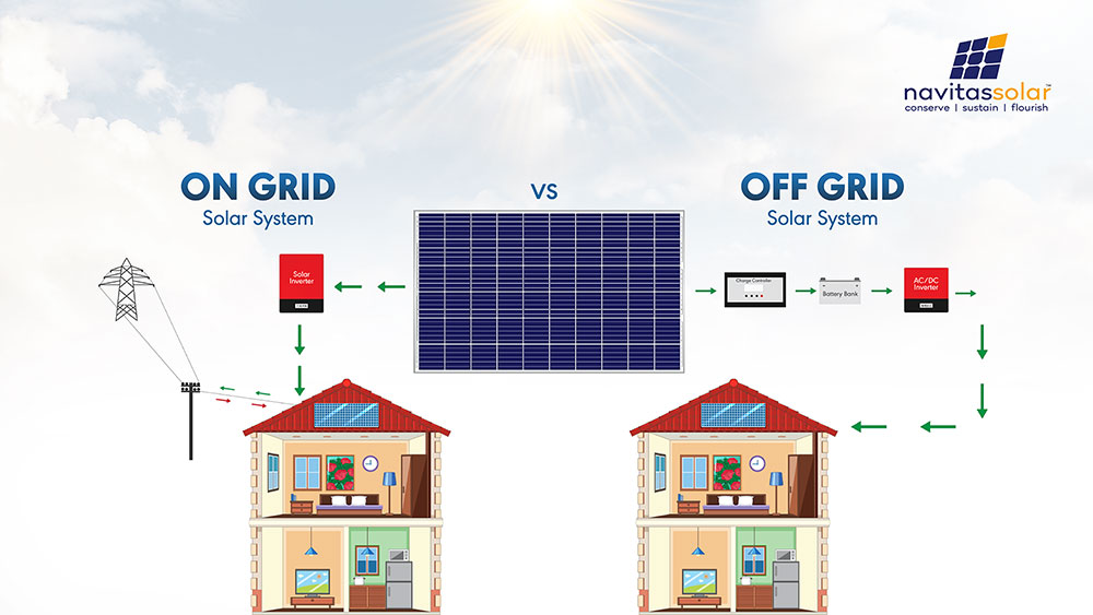 On-grid vs. off-grid solar systems