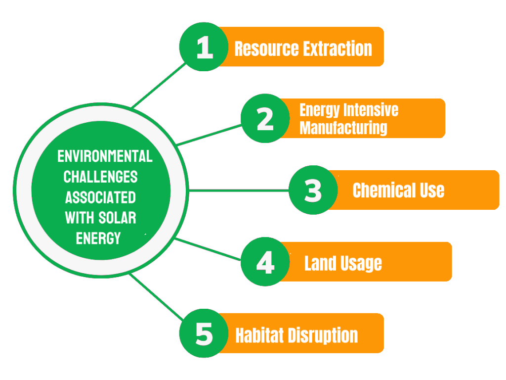 environmental challanges associated with solar energy infogrphic