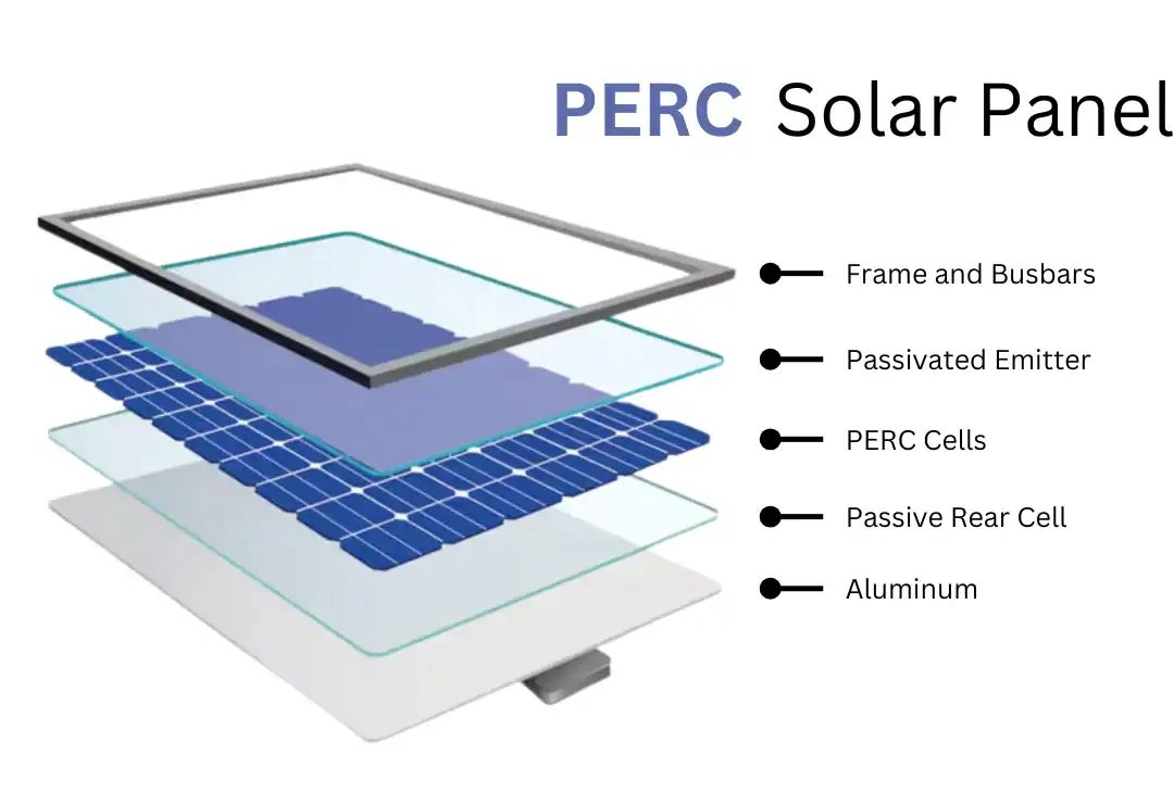 PERC (Passivated Emitter Rear Contact) Panels
