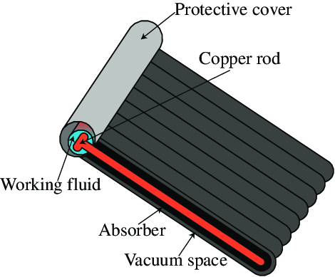 Evacuated Tube Collectors solar hot water system
